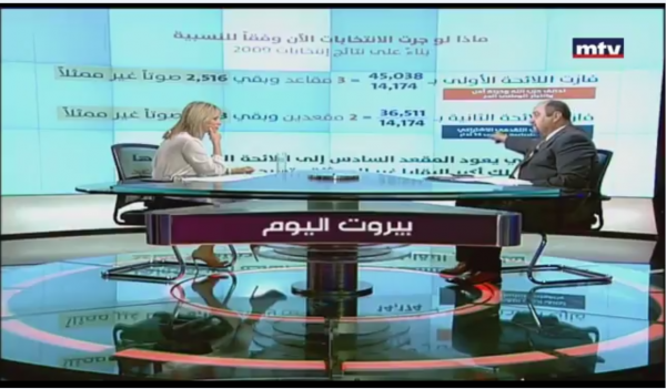 قانون انتخاب جديد Beirut Al Yawm -  محمد شمس الدين