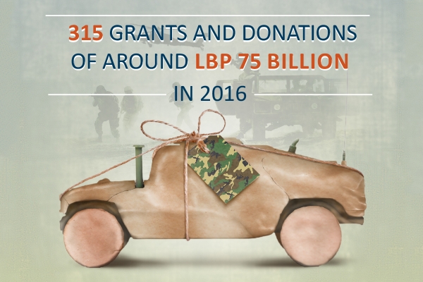 Donations To The Lebanese Government In 2016
