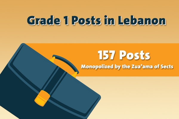 Grade 1 Posts In Lebanon