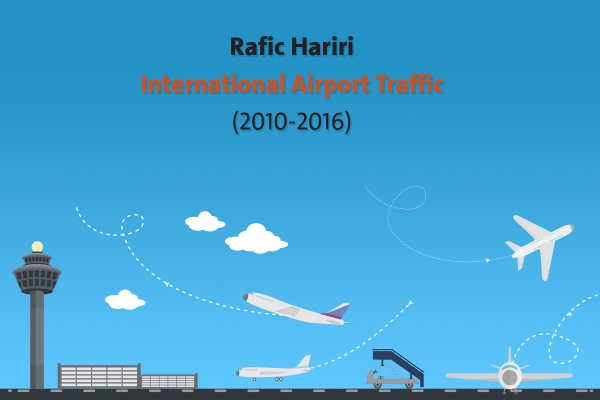 Rafic Hariri International Airport Traffic