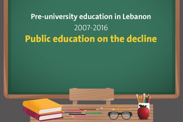Education in Lebanon - Public education on the decline