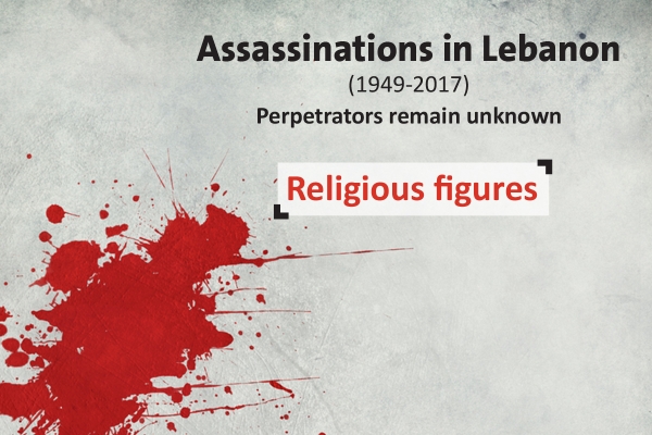Assassinations in Lebanon - Religious Figures