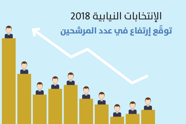 الانتخابات النيابية في العام 2018: توقع ارتفاع في عدد المرشحين
