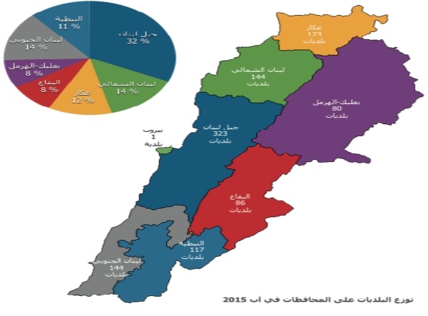 بلديات لبنان: 1,044 بلدية والدولة تستحدث البلديات بدلاً من دمجها