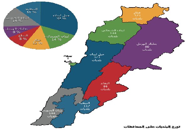 1,044 Lebanese municipalities