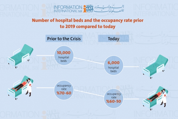 Lebanese people’s health at stake due to the inability to afford hospital bills (2)
