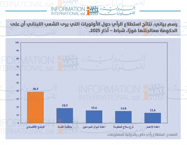 البيان الحكومي: بيان من دون أرقام صيغ للخارج وثقة أُعطيت للخارج