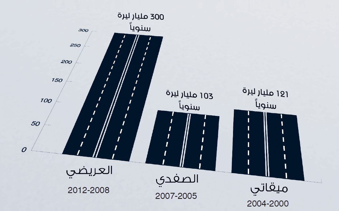 تقاسم الادارة في لبنان (1975 - 2010)