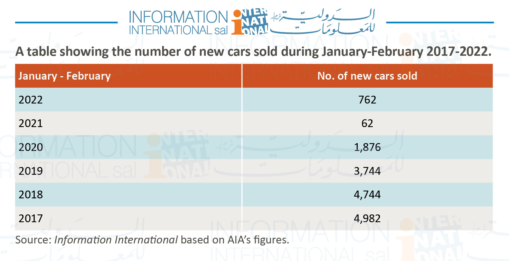 The Monthly Magazine | New car sales record a lower growth in 2022 ...